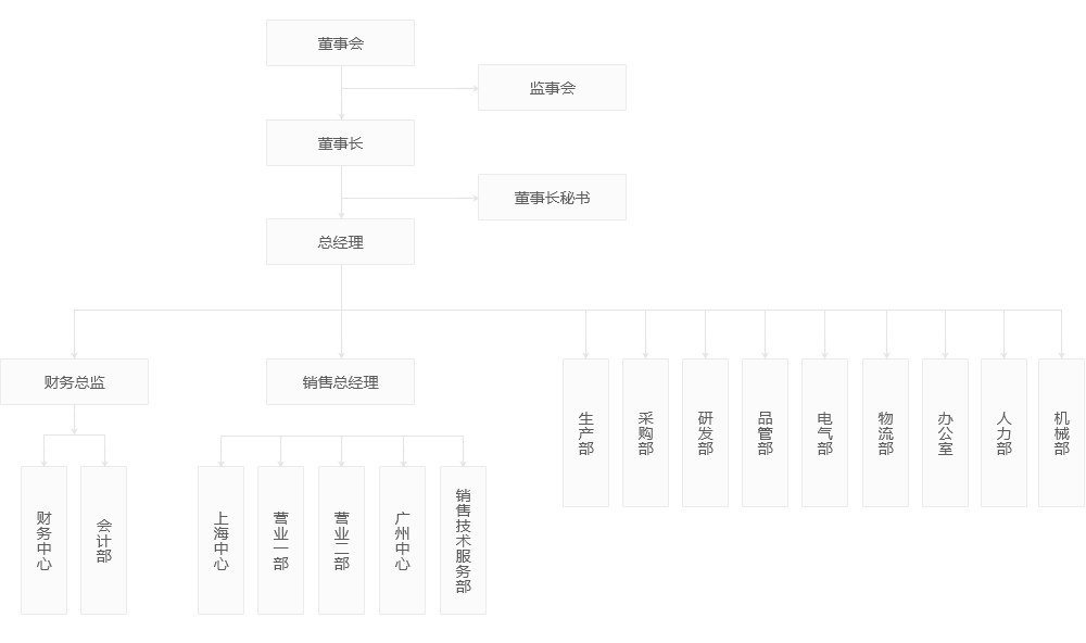 浙江三聯環保科技股份有限公司