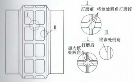 透平實驗改進措施及試驗效果