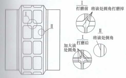 透平實(shí)驗(yàn)改進(jìn)措施及試驗(yàn)效果