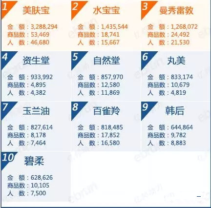 8月天貓防曬品牌排行榜