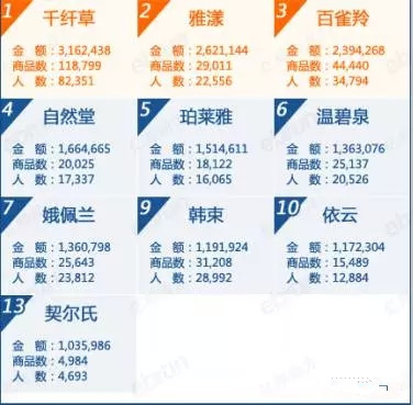 8月天貓爽膚水熱銷品牌排行榜