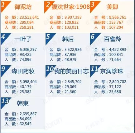 8月天貓面膜熱銷品牌排行榜