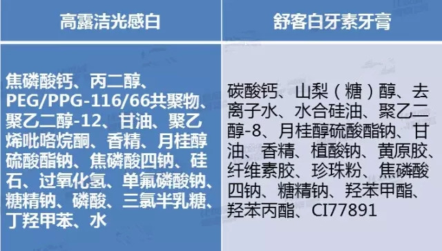 高露潔和舒客成本隔著幾毛錢?